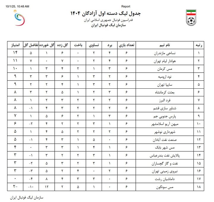 کسر ۳ امتیاز از ۱۰ باشگاه لیگ یکی!