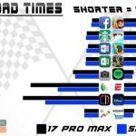 S25 با نرم‌افزار بهینه آیفون مجهز به A19 پرو را کنار زد