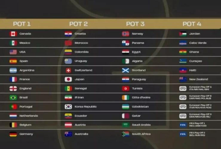 جزئیات قرعه‌کشی جام جهانی ۲۰۲۶ ؛ شانس خوب به تیم ملی ایران چشمک زد