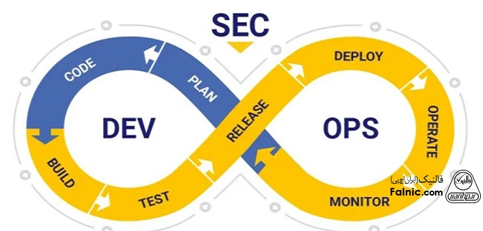تفاوت DevOps و DevSecOps