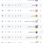 برگشت نساجی به صدر جدول/ پیروزی مورد قیمت برای سایپا – مهتاب من