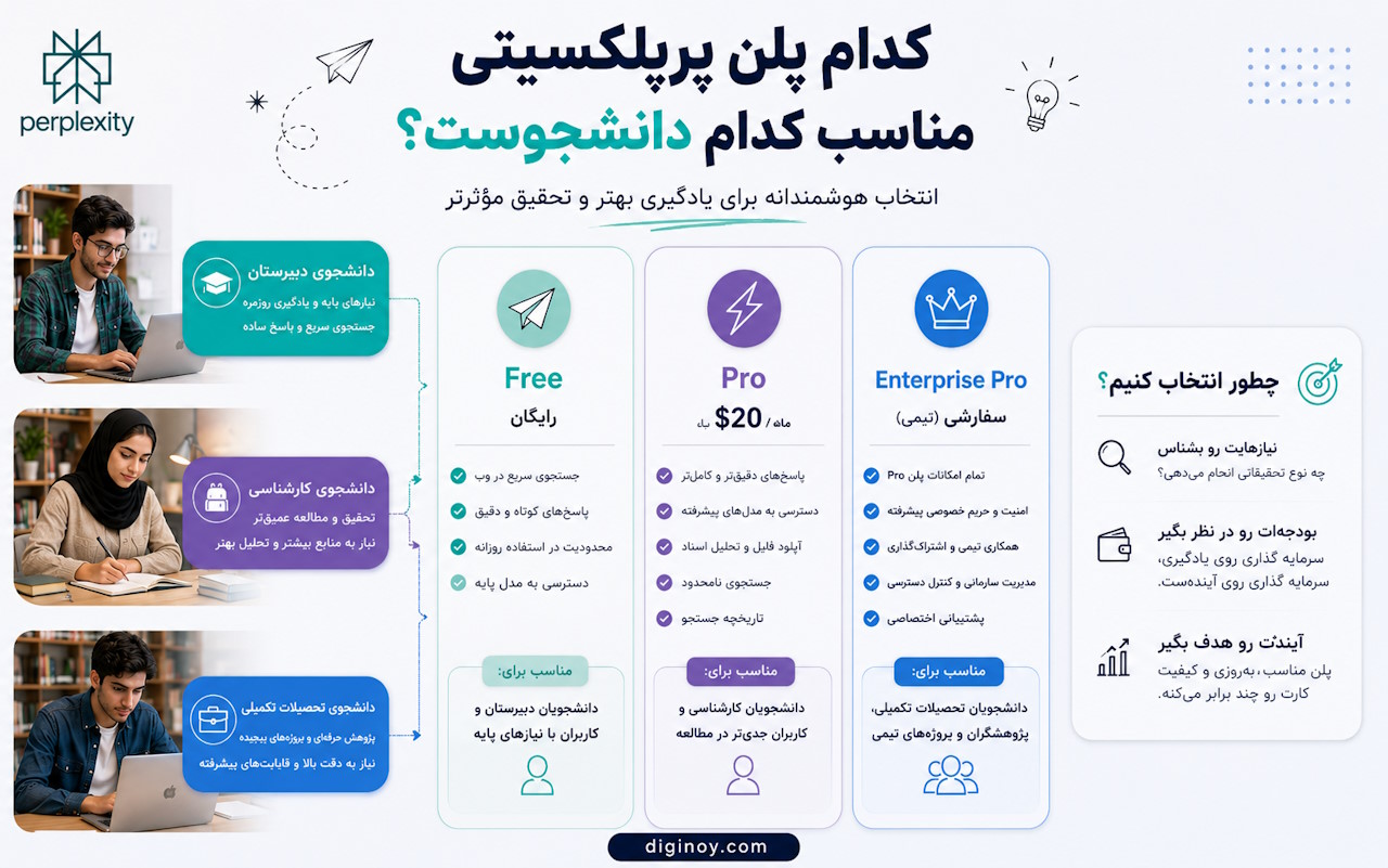5 مزیت اکانت Perplexity برای دانشجویان | دیجینوی